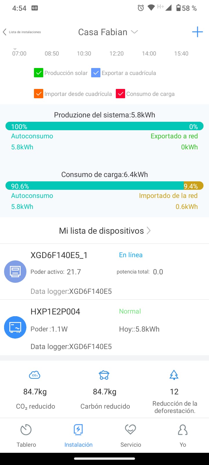 Producción y Consumo
